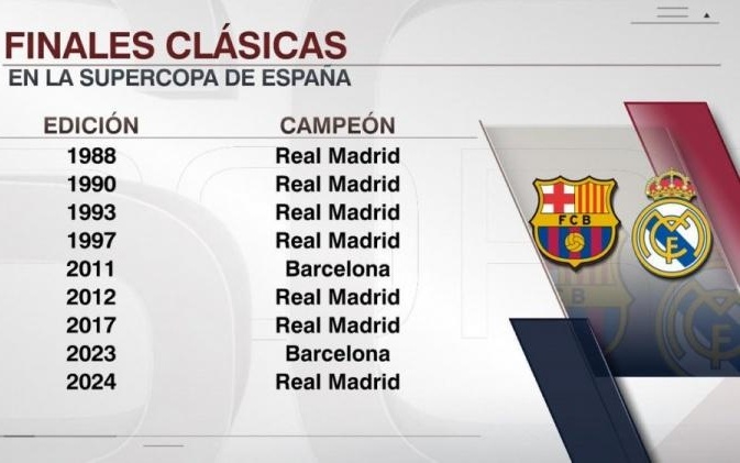 美国三大决赛收视人数：超级碗1.2亿，NBA抢七仅1640万