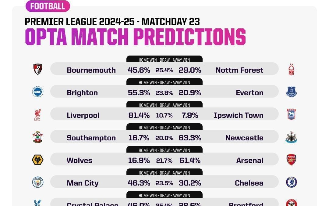 曼联红魔主场零封狼队