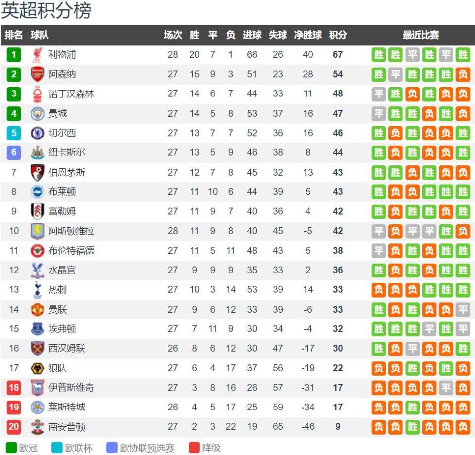 孙兴慜谈踢加纳：保住世界杯抽签第二档席位是最重要的目标